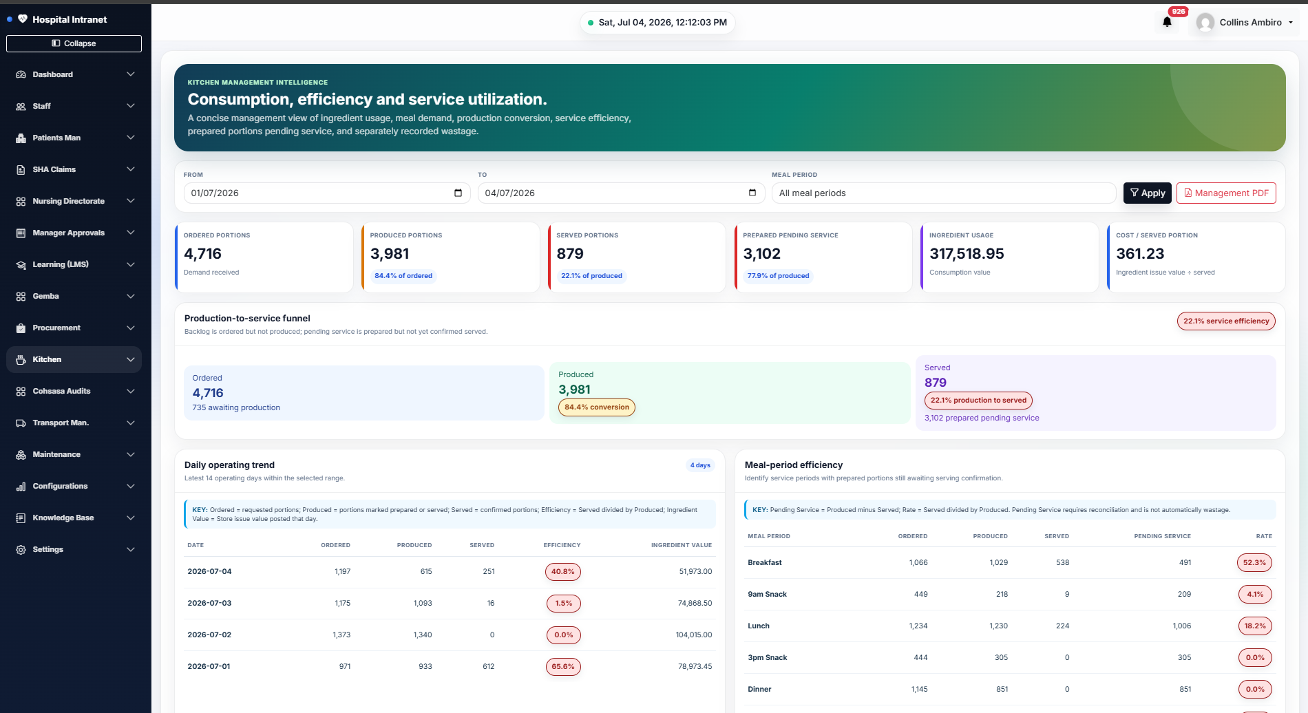Visual evidence for Kitchen Management and Meal Efficiency Dashboard