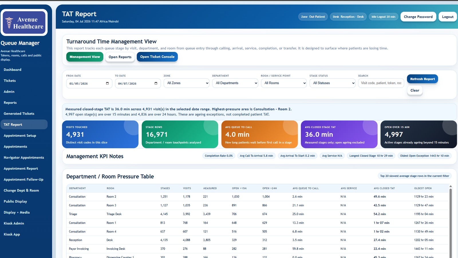 Visual evidence for Queue Management and Turnaround Time Analytics